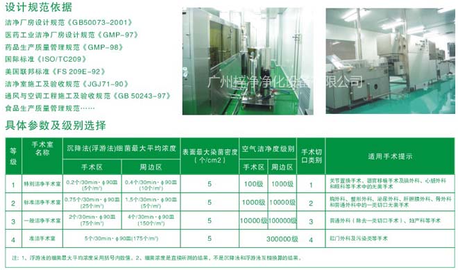 手術(shù)室層流送風天花潔凈等級參考標準