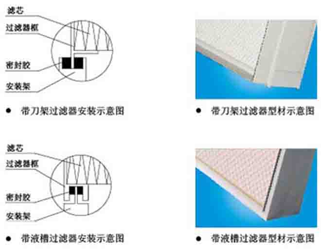 刀架式無(wú)隔板高效過濾器結(jié)構(gòu)圖